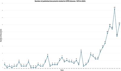 Calcium pyrophosphate deposition disease: historical overview and potential gaps